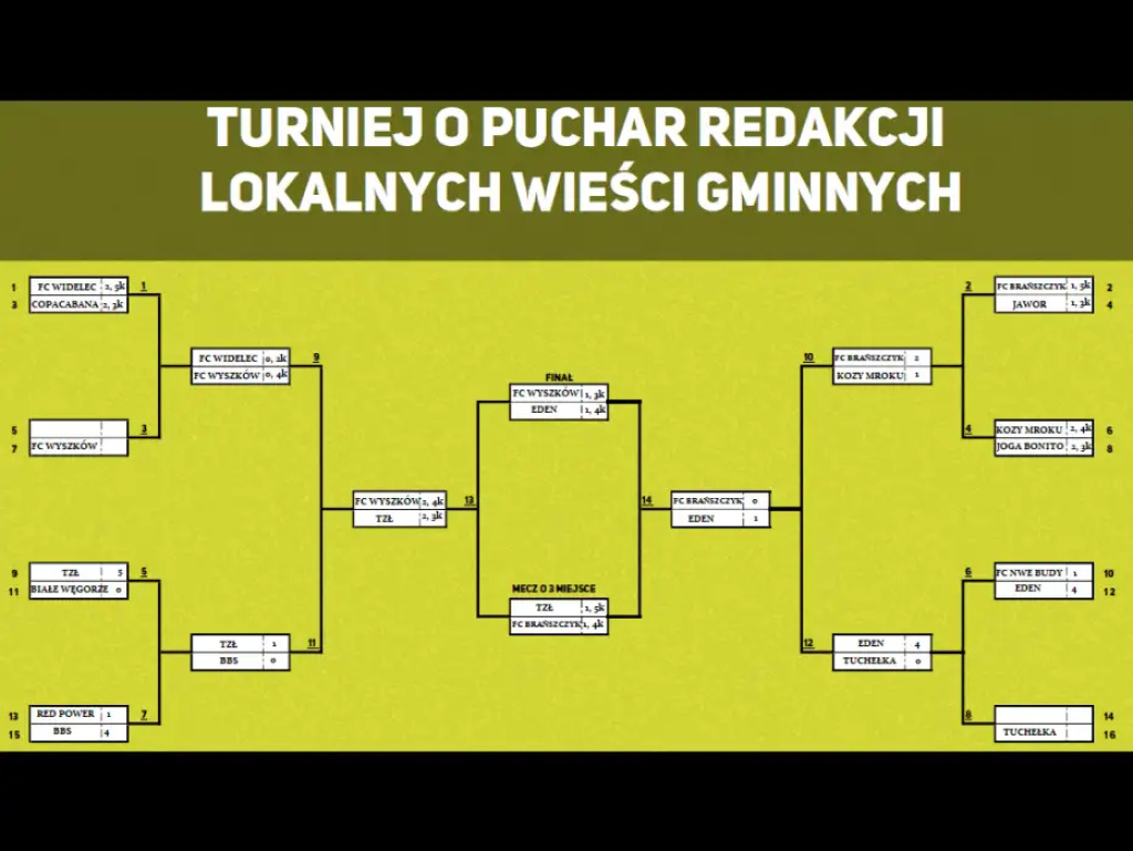 Brańszczyk. Turniej o Puchar Redakcji Lokalnych Wieści Gminnych