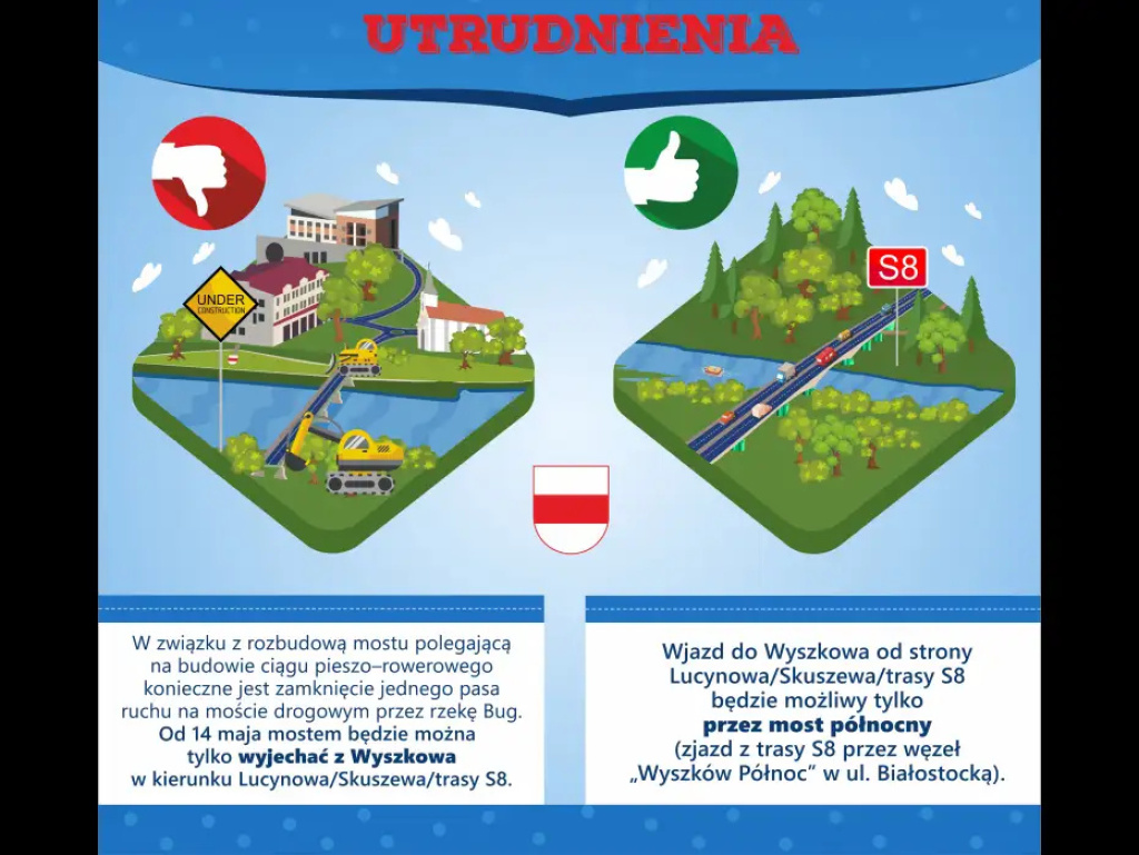 Wyszkowskim mostem tylko w jedną stronę. To nowa organizacja ruchu na czas budowy kładki dla pieszych