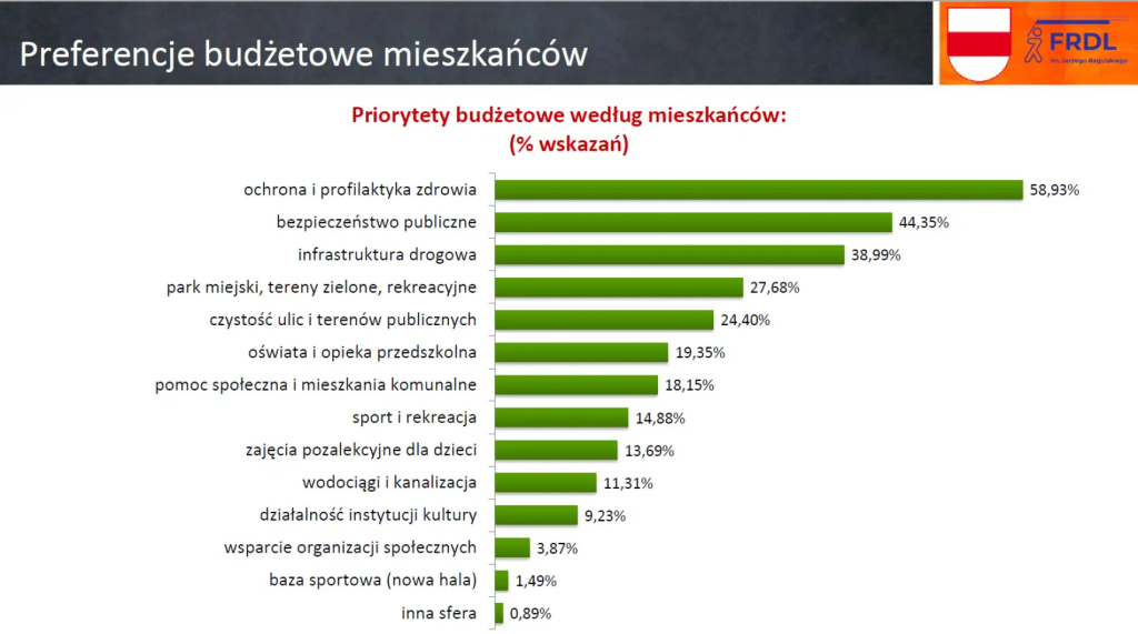 Zainteresowani, ale niezaangażowani, czyli jak nam się żyje w gminie Wyszków?