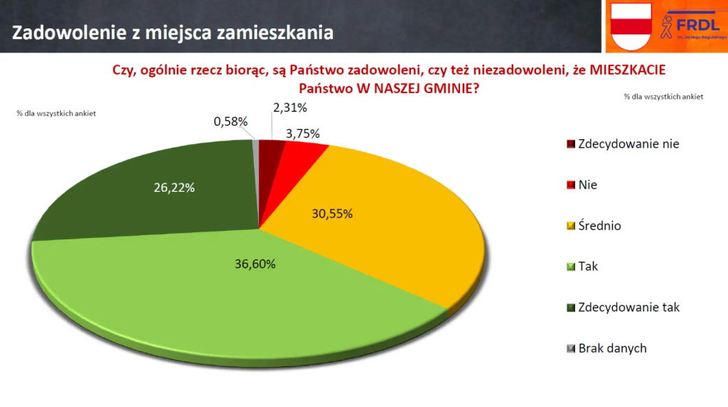 Zainteresowani, ale niezaangażowani, czyli jak nam się żyje w gminie Wyszków?