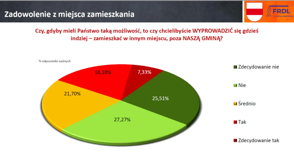 Zainteresowani, ale niezaangażowani, czyli jak nam się żyje w gminie Wyszków?