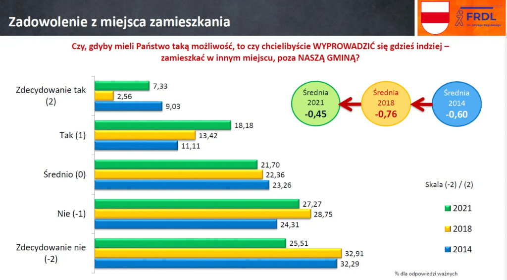 Zainteresowani, ale niezaangażowani, czyli jak nam się żyje w gminie Wyszków?