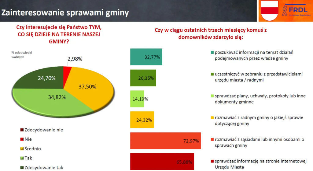 Zainteresowani, ale niezaangażowani, czyli jak nam się żyje w gminie Wyszków?