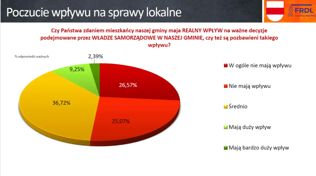 Zainteresowani, ale niezaangażowani, czyli jak nam się żyje w gminie Wyszków?