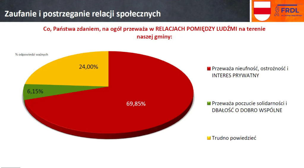 Zainteresowani, ale niezaangażowani, czyli jak nam się żyje w gminie Wyszków?