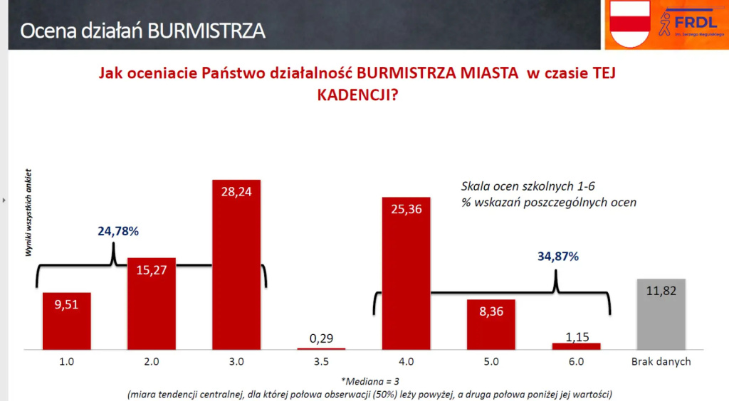 Zainteresowani, ale niezaangażowani, czyli jak nam się żyje w gminie Wyszków?