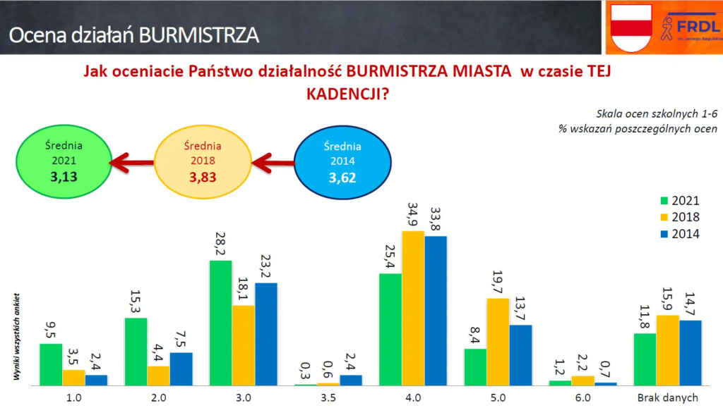 Zainteresowani, ale niezaangażowani, czyli jak nam się żyje w gminie Wyszków?