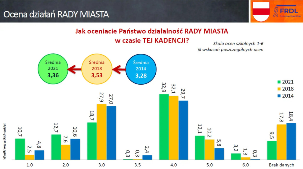 Zainteresowani, ale niezaangażowani, czyli jak nam się żyje w gminie Wyszków?