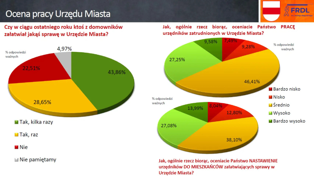 Zainteresowani, ale niezaangażowani, czyli jak nam się żyje w gminie Wyszków?
