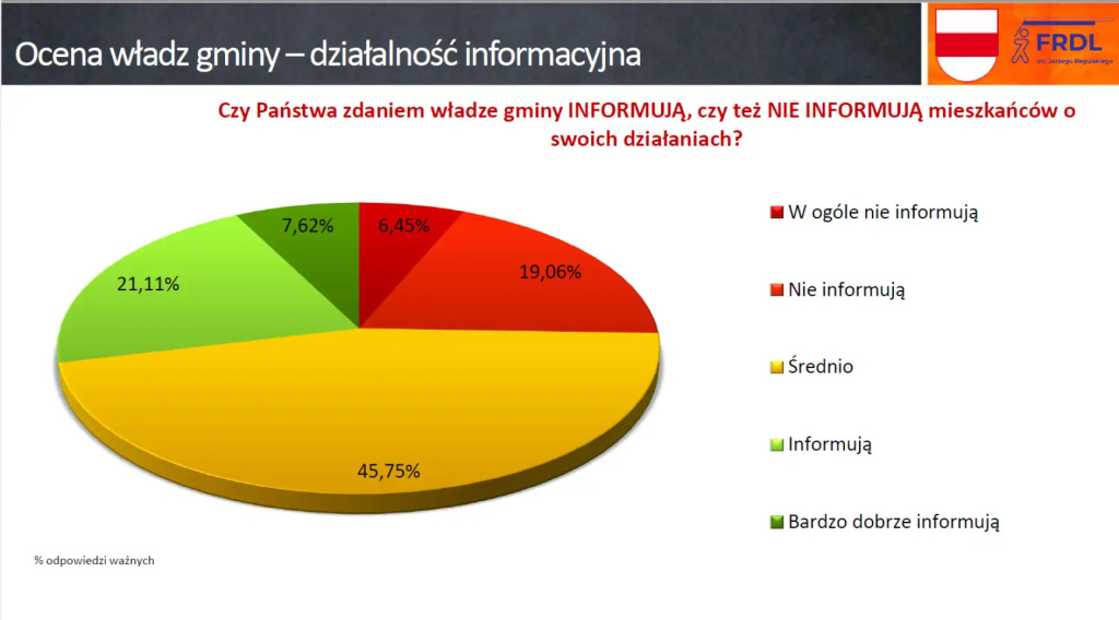Zainteresowani, ale niezaangażowani, czyli jak nam się żyje w gminie Wyszków?
