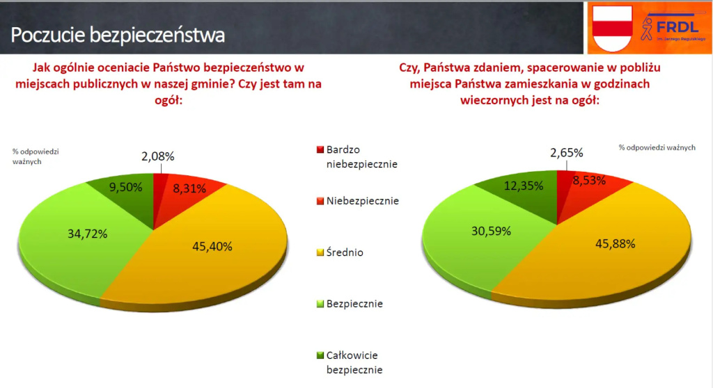 Zainteresowani, ale niezaangażowani, czyli jak nam się żyje w gminie Wyszków?