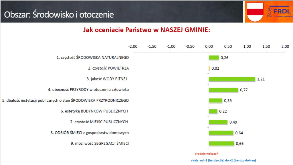 Zainteresowani, ale niezaangażowani, czyli jak nam się żyje w gminie Wyszków?