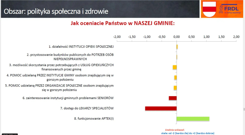 Zainteresowani, ale niezaangażowani, czyli jak nam się żyje w gminie Wyszków?