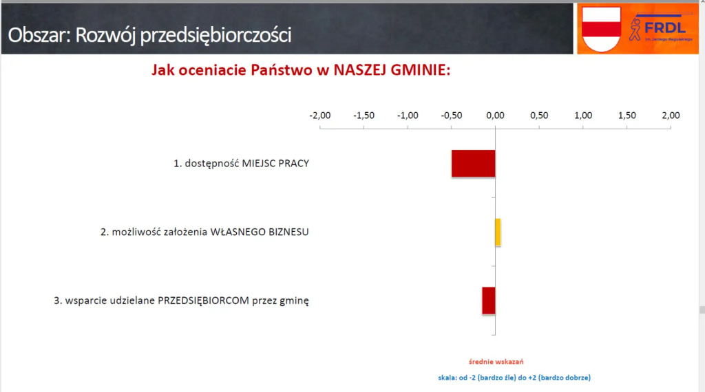 Zainteresowani, ale niezaangażowani, czyli jak nam się żyje w gminie Wyszków?