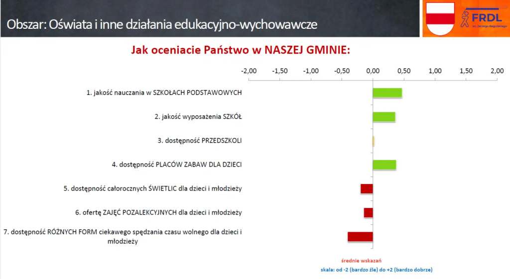Zainteresowani, ale niezaangażowani, czyli jak nam się żyje w gminie Wyszków?