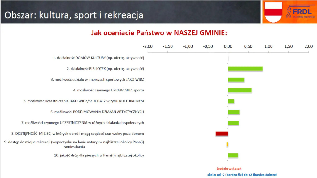 Zainteresowani, ale niezaangażowani, czyli jak nam się żyje w gminie Wyszków?