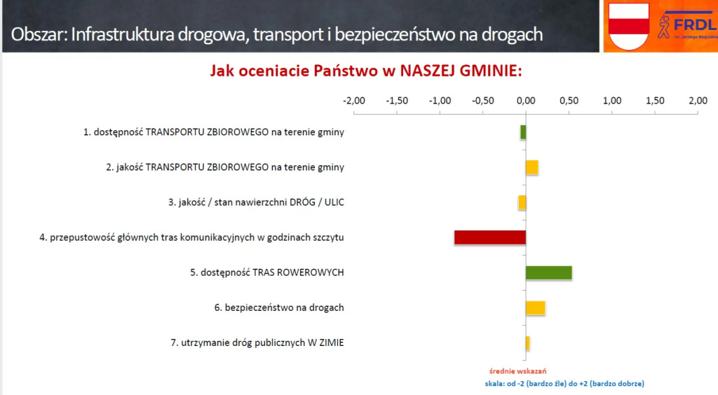 Zainteresowani, ale niezaangażowani, czyli jak nam się żyje w gminie Wyszków?