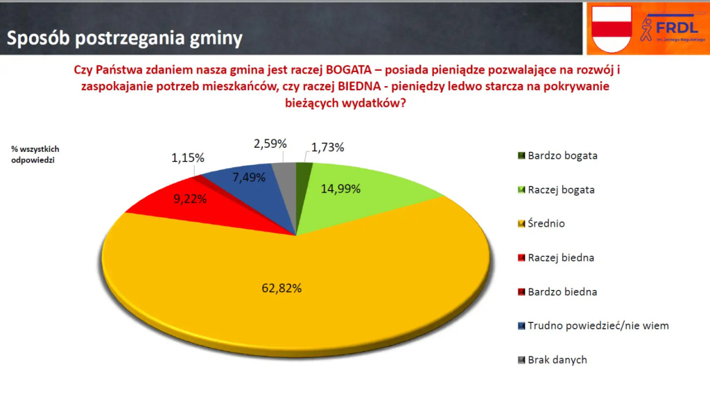 Zainteresowani, ale niezaangażowani, czyli jak nam się żyje w gminie Wyszków?
