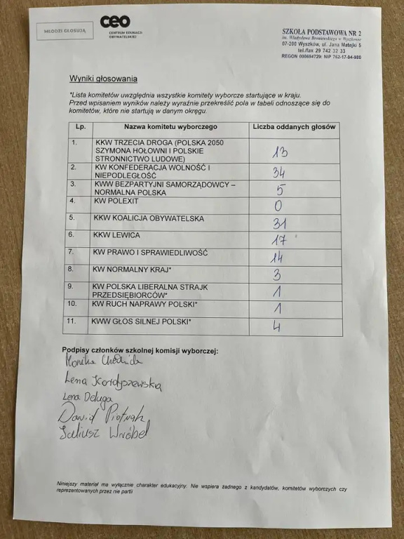Niepełnoletni uczniowie SP 2 też głosowali w wyborach!