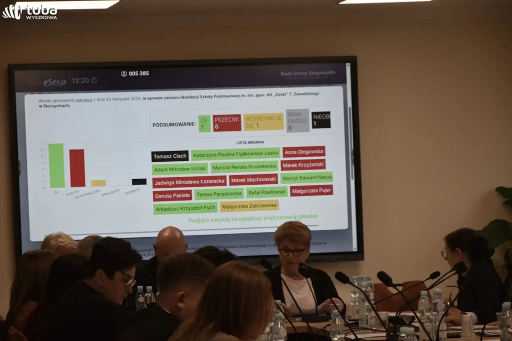 Pozytywnie o zamiarze likwidacji szkół w gm. Długosiodło