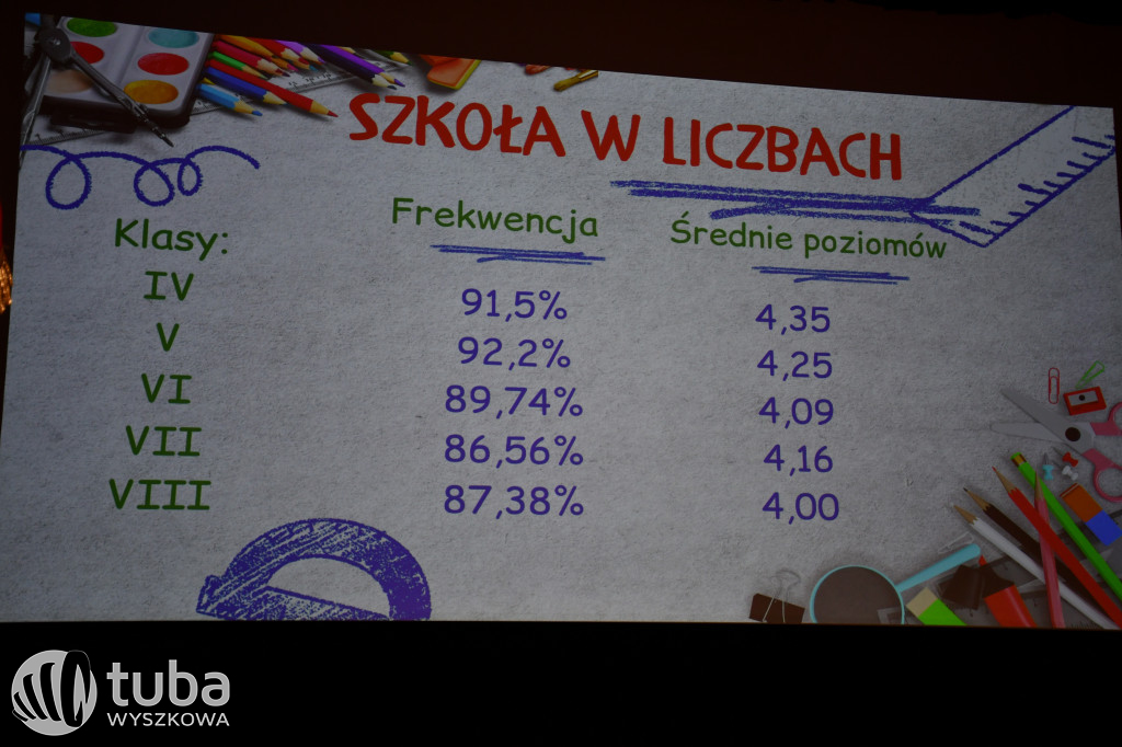 Szkoła Podstawowa nr 1 uroczyście podsumowała półrocze
