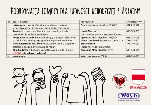 Koordynacja pomocy w gminie Wyszków