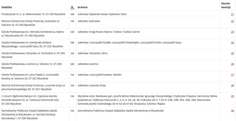 Gdzie głosować? Jak dojechać? Ściągawka wyborcza dla gminy Wyszków