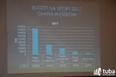 O pieniądzach, potrzebach i problemach w wyszkowskim sporcie